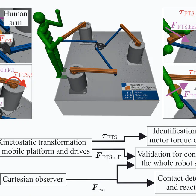 Towards Human-Robot Collaboration with Parallel Robots by Kinetostatic Analysis, Impedance Control and Contact Detection