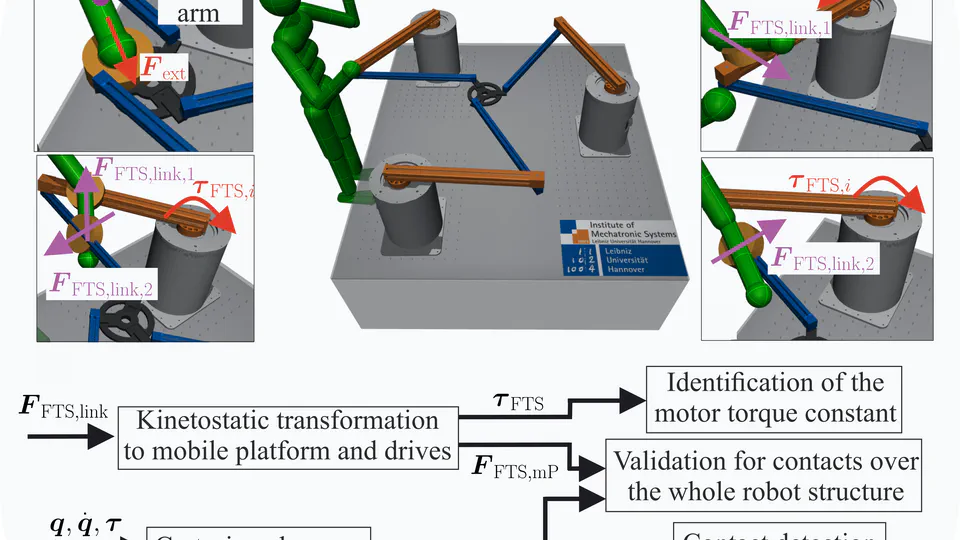 Towards Human-Robot Collaboration with Parallel Robots by Kinetostatic Analysis, Impedance Control and Contact Detection