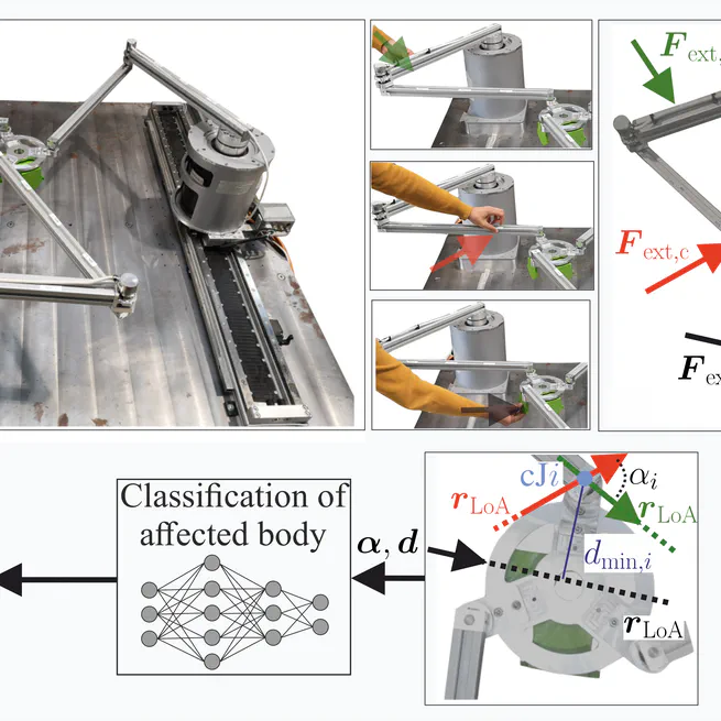 Collision Isolation and Identification Using Proprioceptive Sensing for Parallel Robots to Enable Human-Robot Collaboration