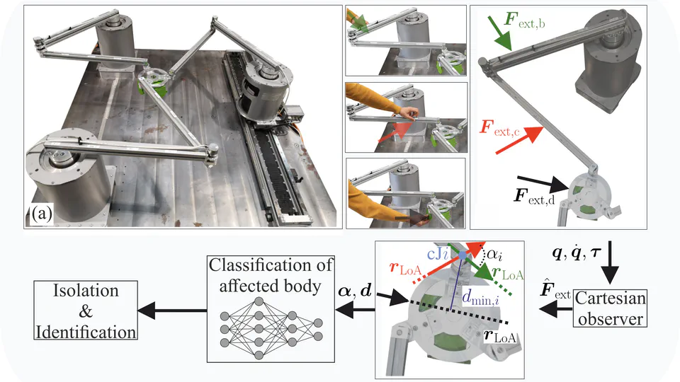 Collision Isolation and Identification Using Proprioceptive Sensing for Parallel Robots to Enable Human-Robot Collaboration