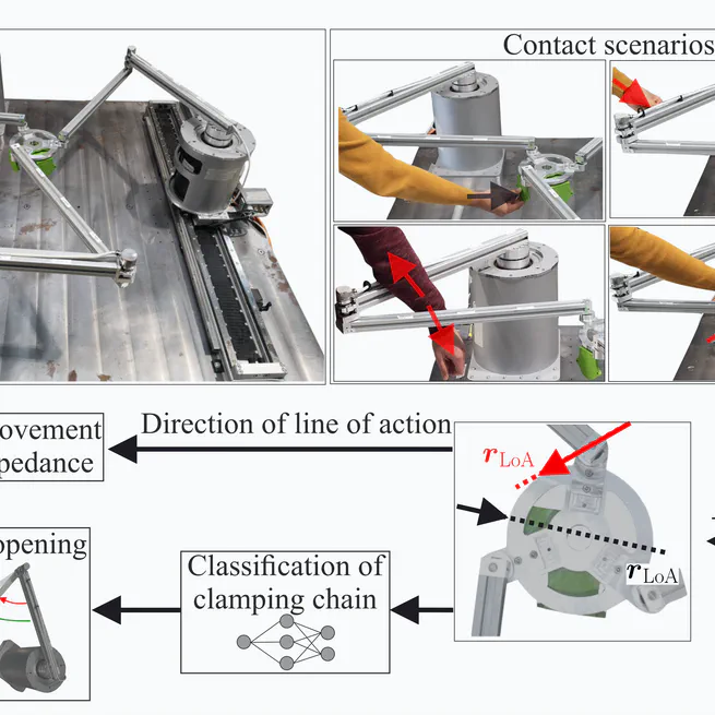 Safe Collision and Clamping Reaction for Parallel Robots During Human-Robot Collaboration