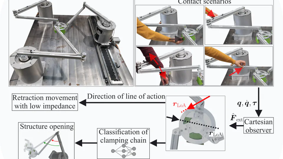 Safe Collision and Clamping Reaction for Parallel Robots During Human-Robot Collaboration