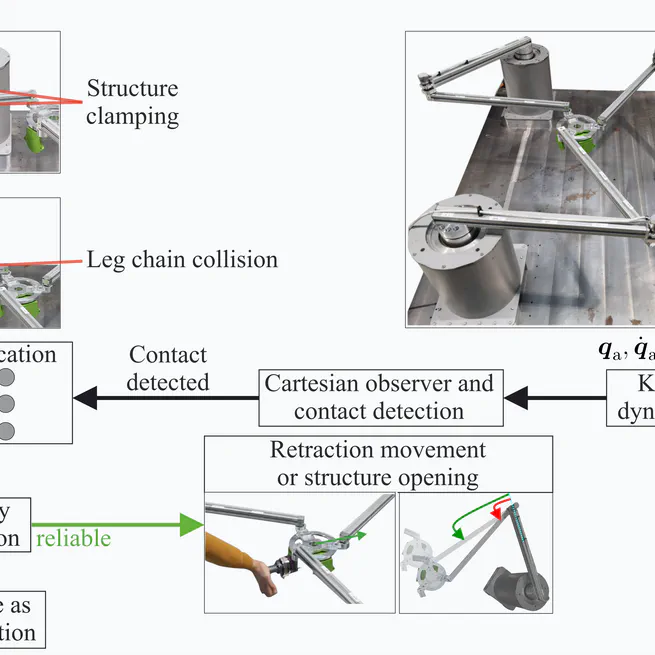 Quantifying Uncertainties of Contact Classifications in a Human-Robot Collaboration with Parallel Robots